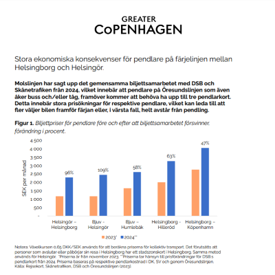 biljettsamarbete